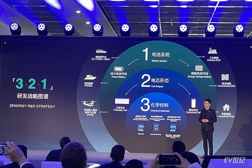 软件定义电芯工厂 正力新能发布全新战略及多款新产品，引领智能制造新未来