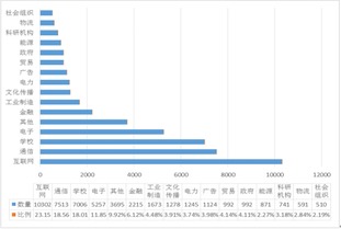 大数据预测软博会观众，软件服务欢迎验证
