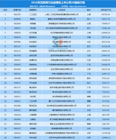 2018年A股互联网上市公司赚钱能力TOP20 软件服务行业盘点