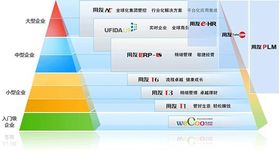 陕西用友软件售后技术服务中心 全方位软件服务解决方案