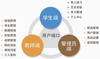 微政务互联服务软件