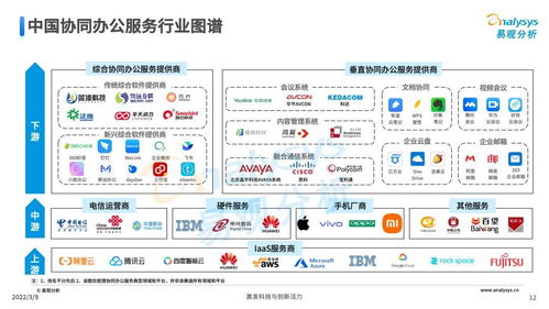 协同办公软件新格局 深度解析中国市场领跑者