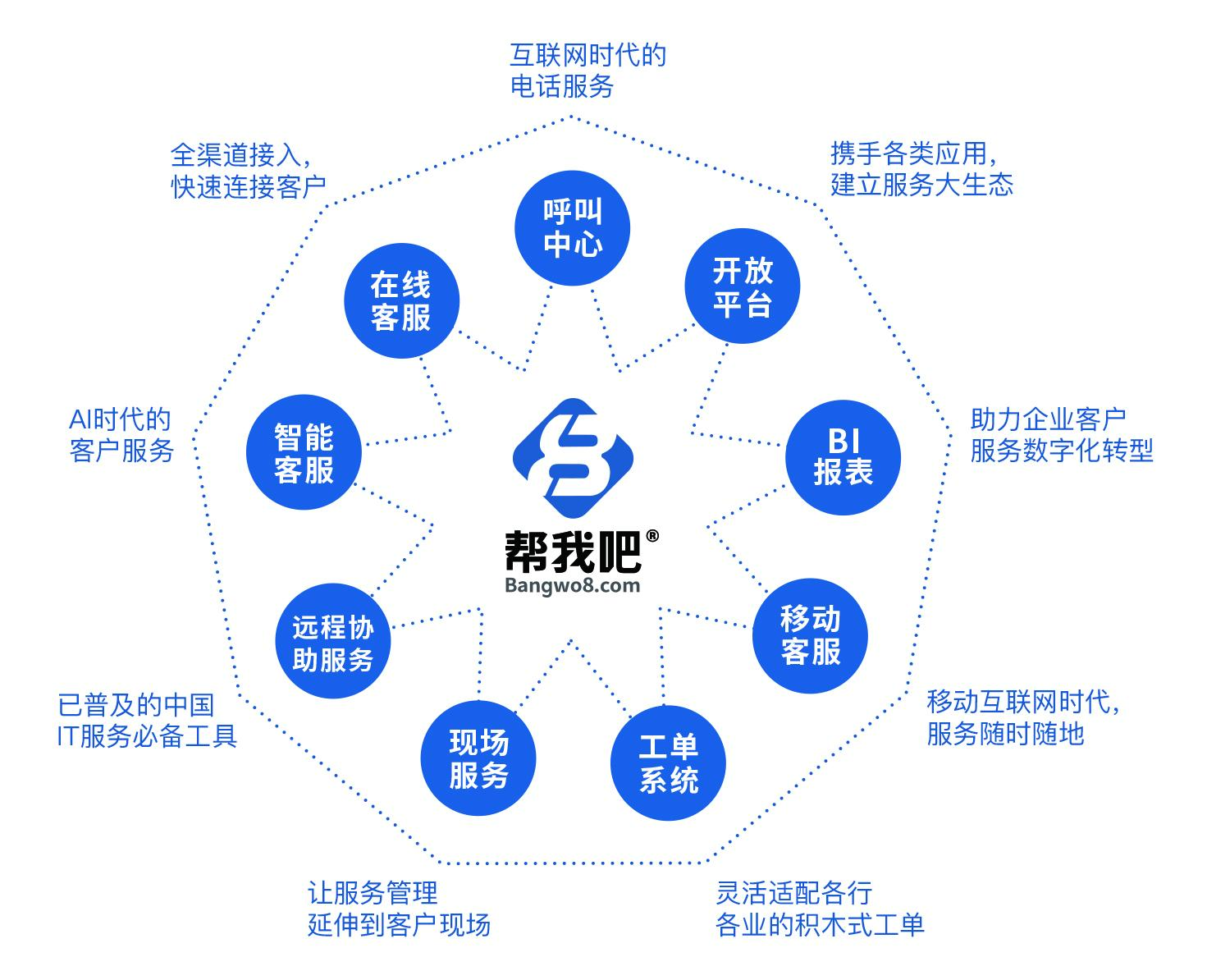 软件ISV如何构建以客户为中心的全周期售后服务体系