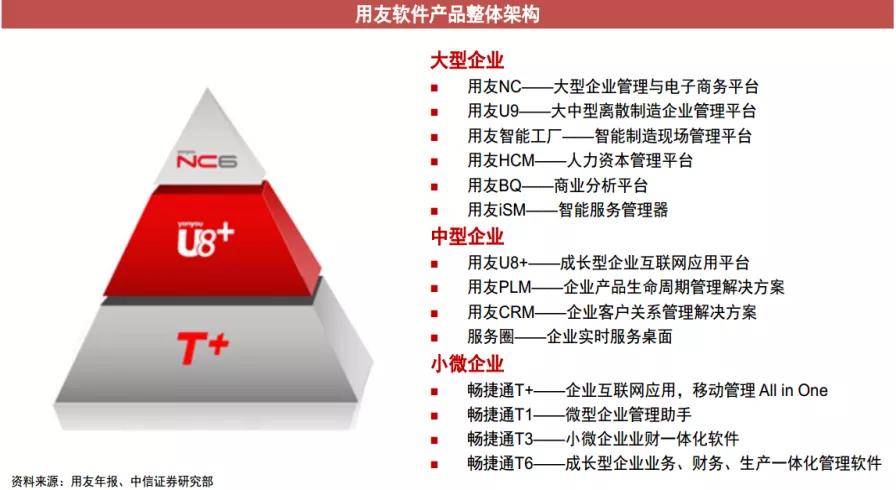 ERP产业链的未来之争 用友、金蝶国际、SAP与甲骨文如何塑造企业服务新格局
